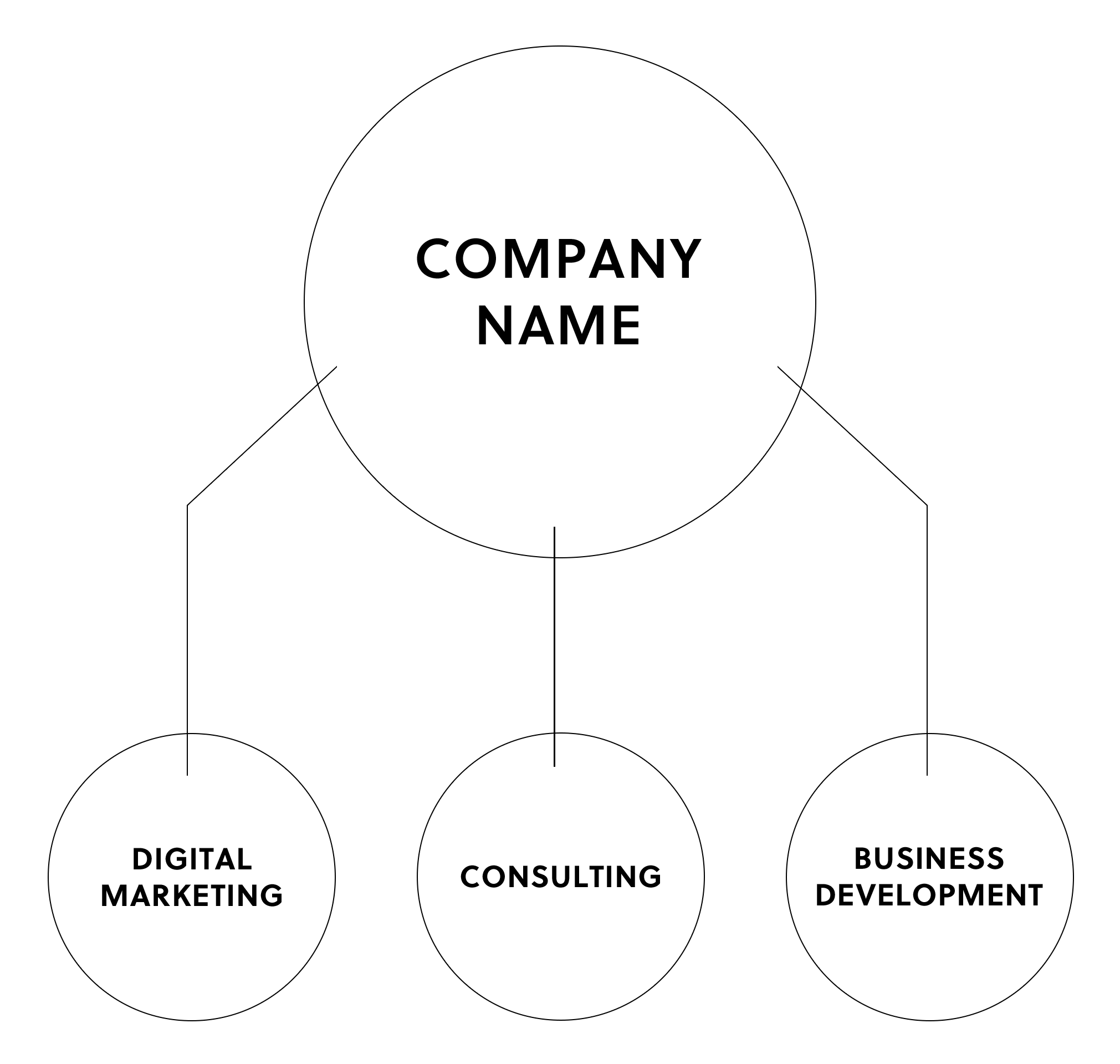 サービス体系の図解